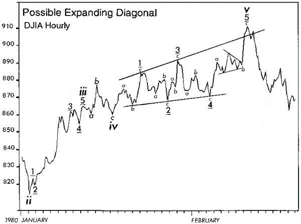 Elliott wave possible expanding diagonal pattern from DJIA hourly chart - January through February 1980