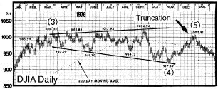 Truncation of the DJIA Daily chart from October 1975 to March 1976
