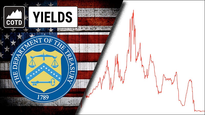 A Seven-Decade Chart of Interest Rate Spikes and Crises: Here We Go Again