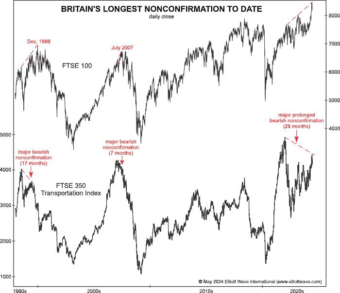Britain's Longest Nonconfirmation to Date