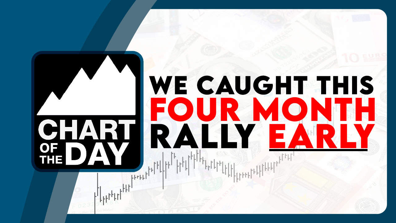 Catching the Eurodollar Low … and the Rally to the Four-month High that Followed