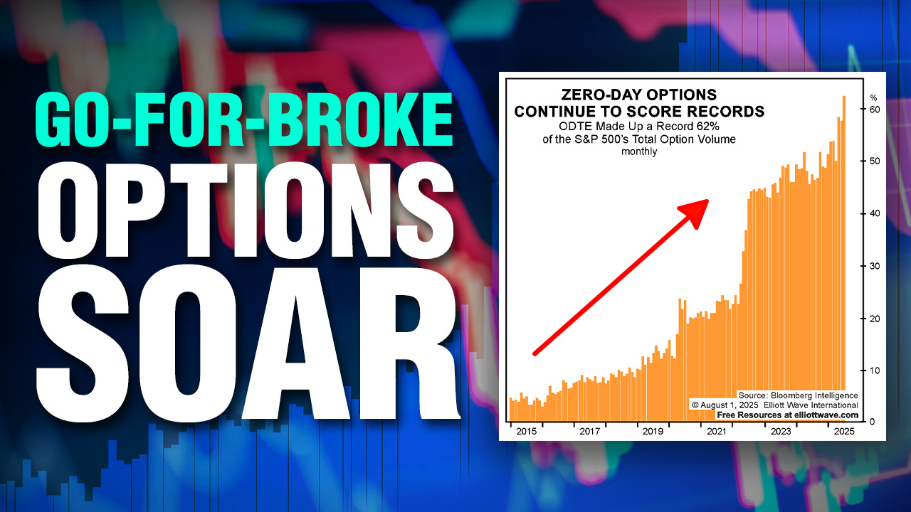 ZERO-Day Options Skyrocket!