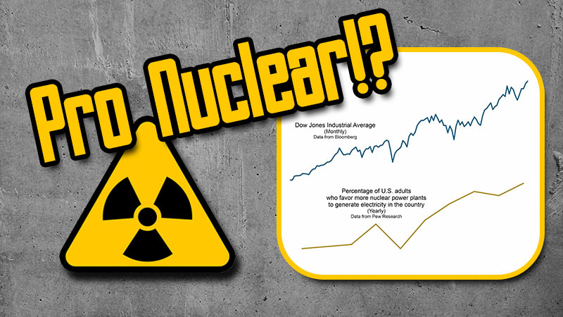 Nuclear Power: To Fear or Not to Fear?