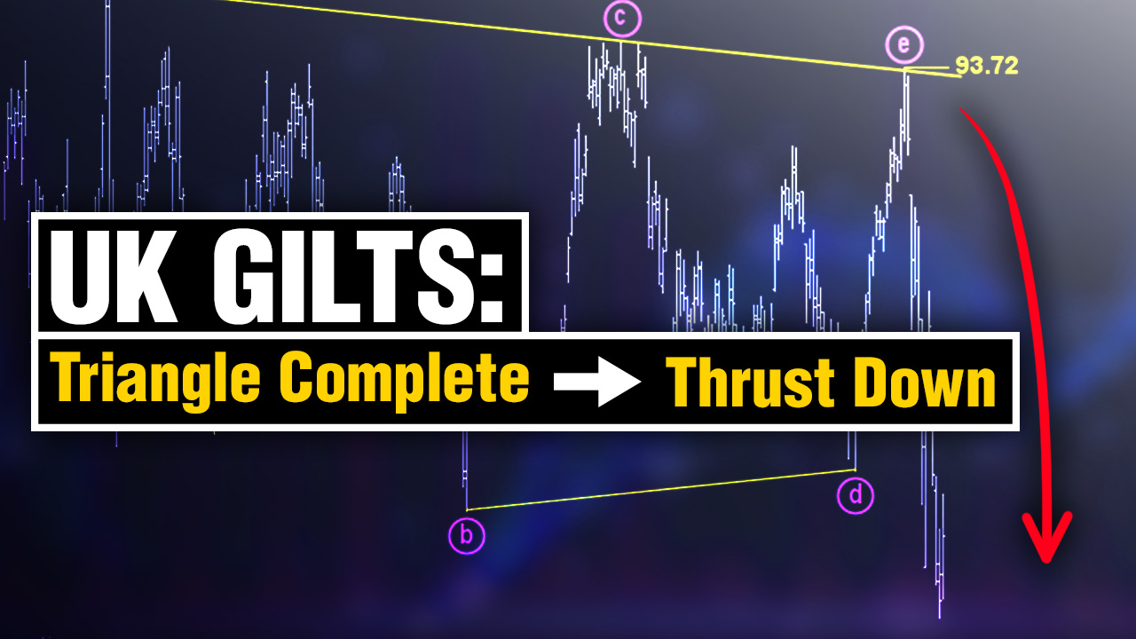 UK Gilts Topped Near Key Resistance — Then the Triangle Thrust Hit