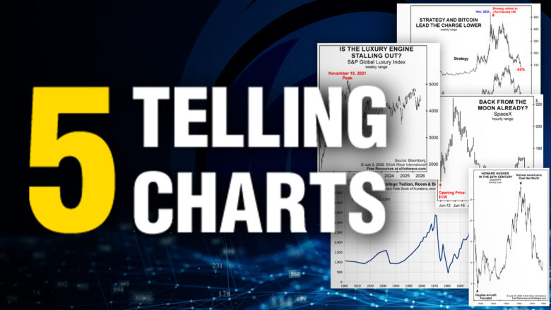 From Bitcoin to SpaceX: 5 Charts That Reveal Today’s Market Landscape